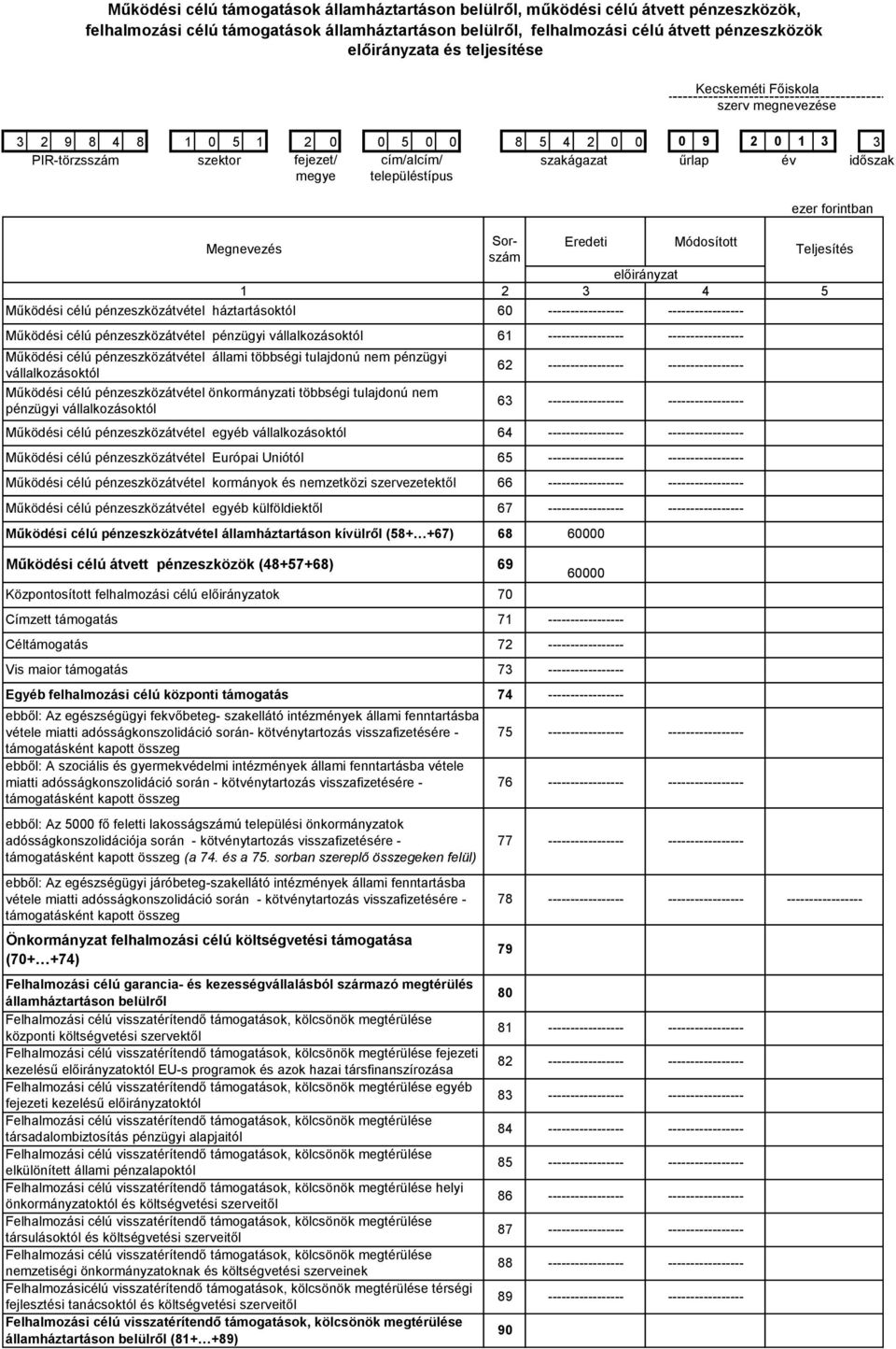 célú pénzeszközátvétel Európai Uniótól 65 Működési célú pénzeszközátvétel kormányok és nemzetközi szervezetektől 66 Működési célú pénzeszközátvétel egyéb külföldiektől 67 Működési célú átvett