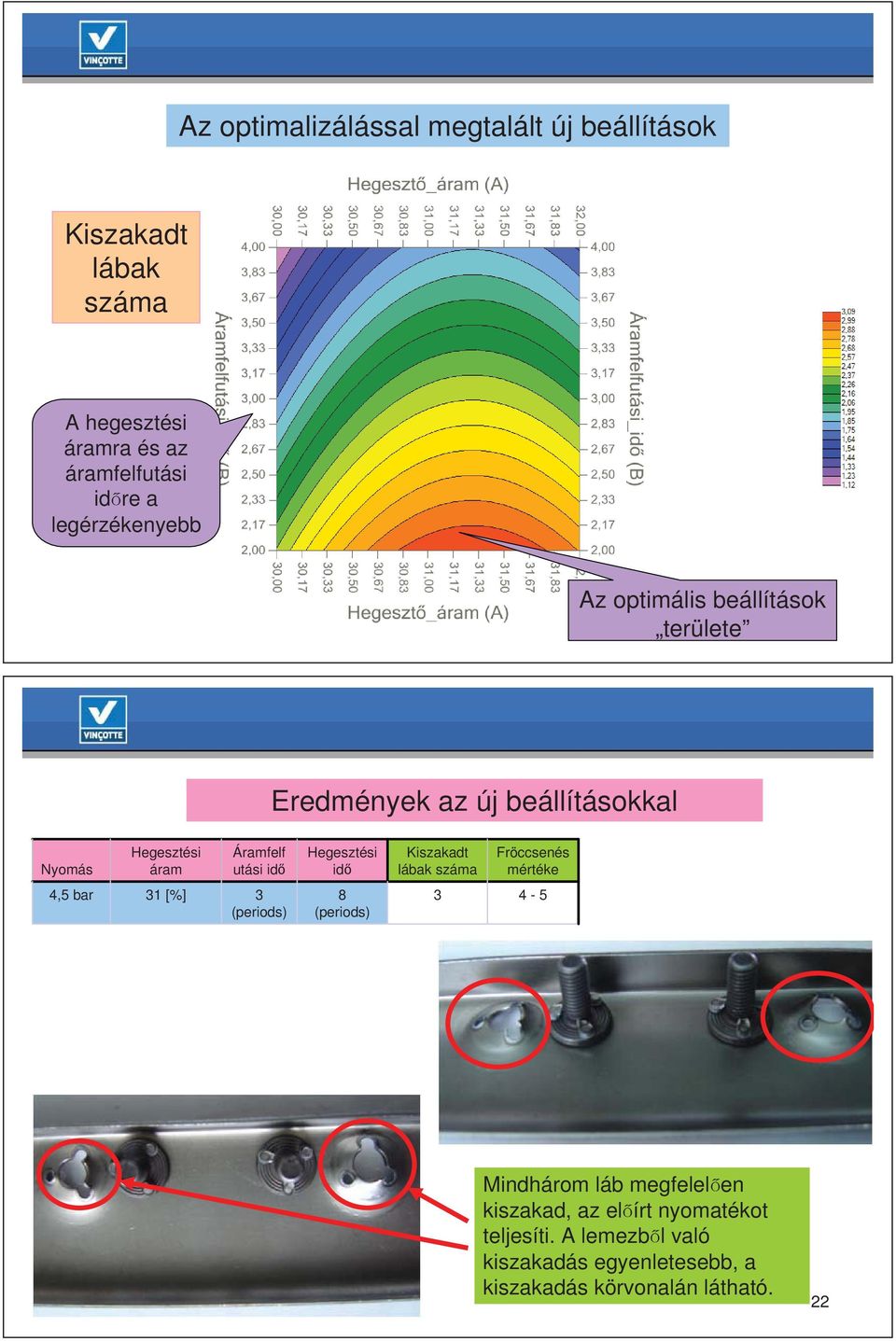 id Kiszakadt lábak száma Fröccsenés mértéke 4,5 bar 1 [%] (periods) 8 (periods) 4-5 Mindhárom láb megfelel en