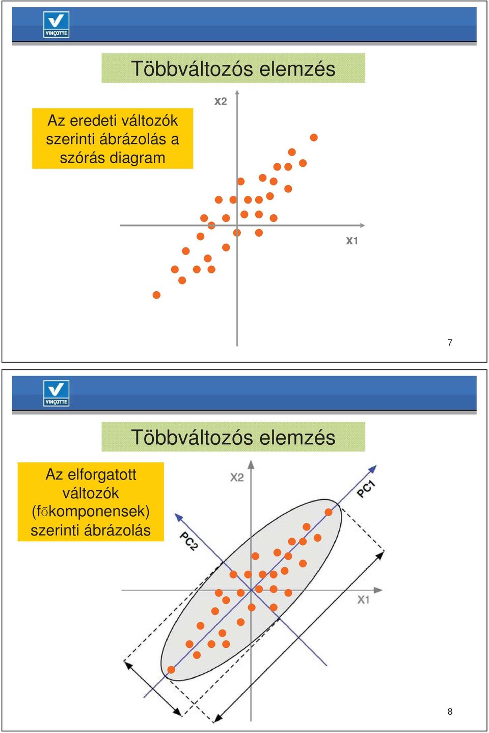 7 Az elforgatott változók (f komponensek)