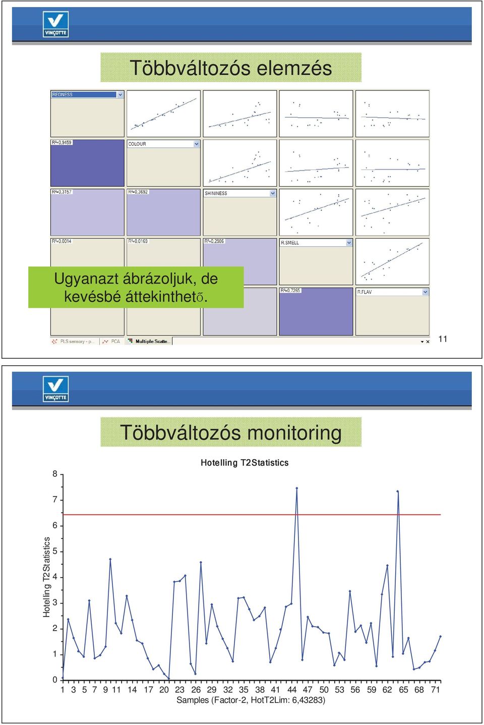 Hotelling T2 Statistics 5 4 2 1 0 1 5 7 9 11 14 17 20 2 26 29 2 5