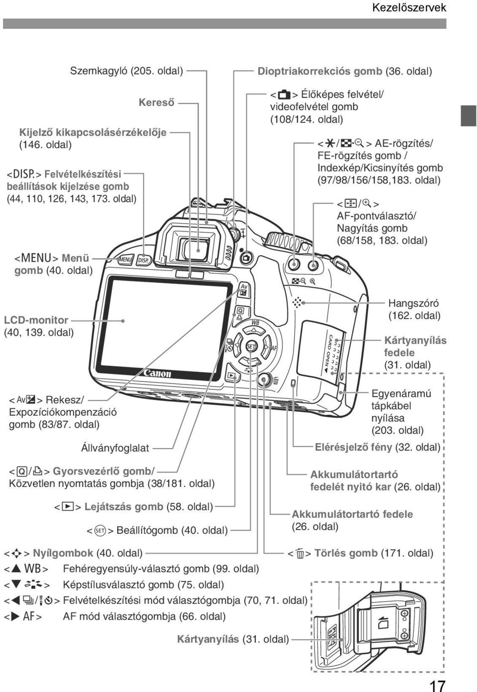 oldal) <S/u> AF-pontválasztó/ Nagyítás gomb (68/158, 183. oldal) LCD-monitor (40, 139. oldal) <O> Reesz/ Expozícióompenzáció gomb (83/87.