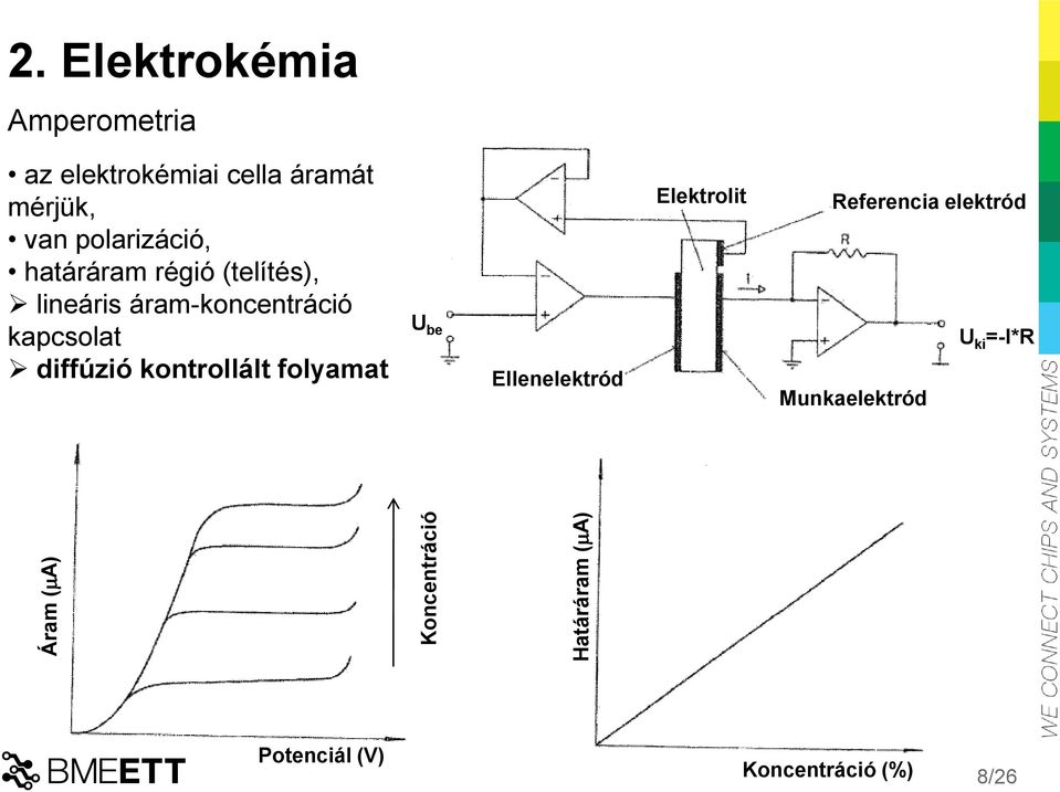 határáram régió (telítés), lineáris áram-koncentráció kapcsolat diffúzió