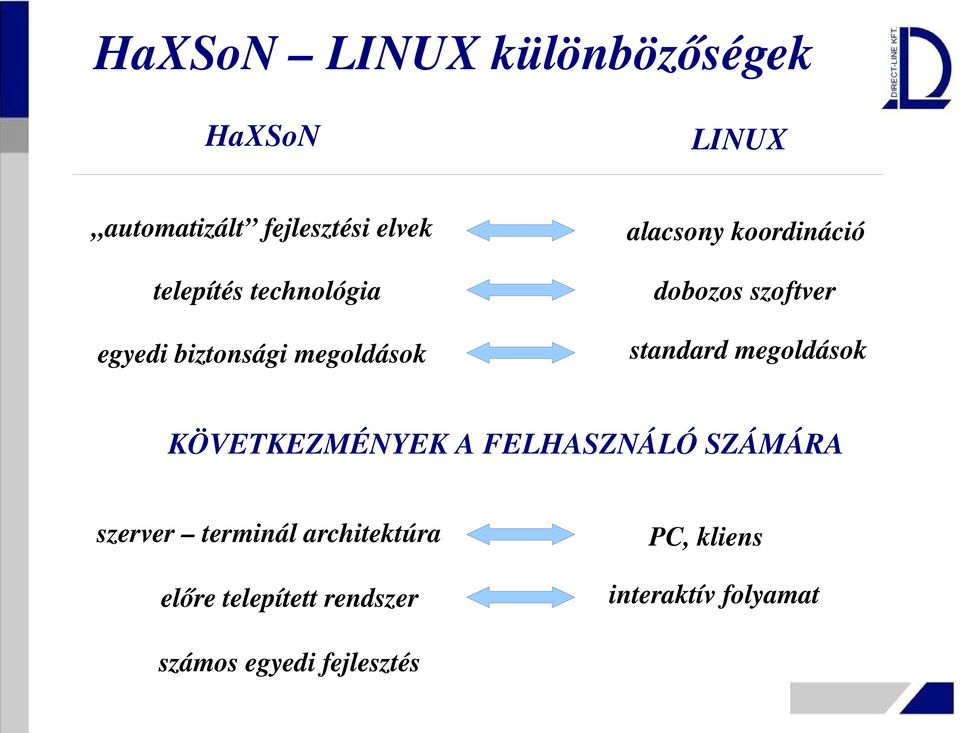 standard megoldások KÖVETKEZMÉNYEK A FELHASZNÁLÓ SZÁMÁRA szerver terminál