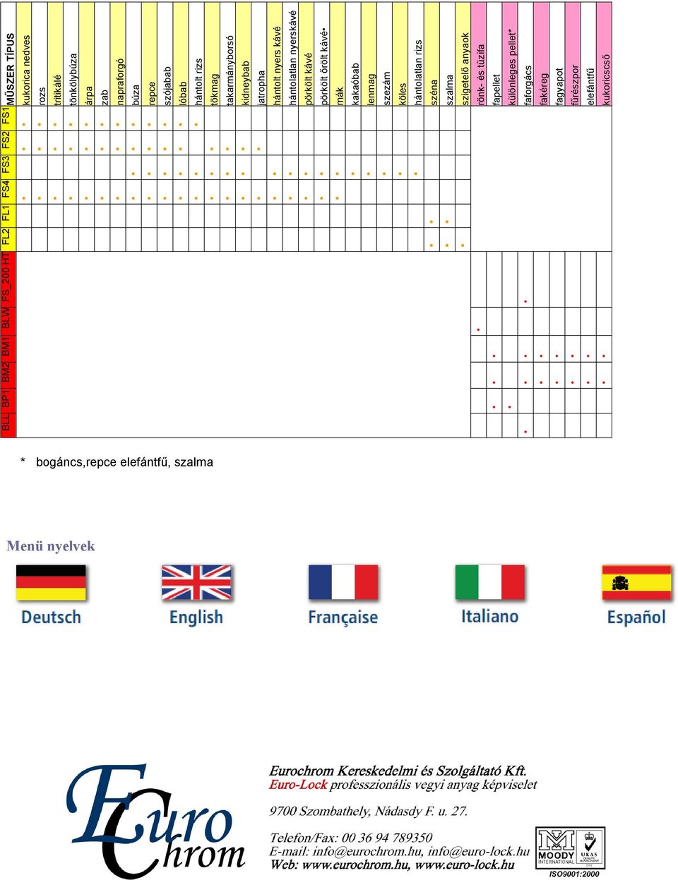 szezám köles hántolatlan rizs széna szalma szigetelő anyaok rönk- és tűzifa fapellet különleges pellet* faforgács fakéreg