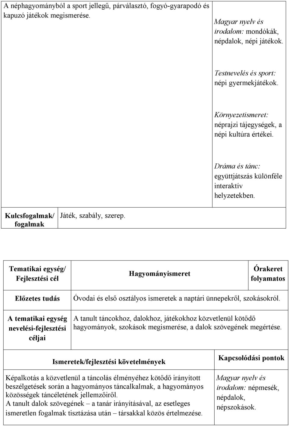 Hagyományismeret folyamatos Óvodai és első osztályos ismeretek a naptári ünnepekről, szokásokról.