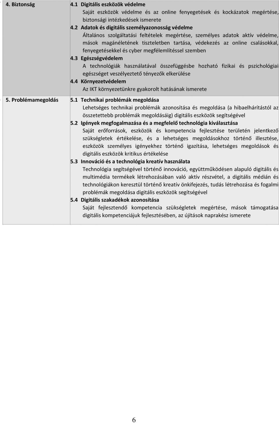 fenyegetésekkel és cyber megfélemlítéssel szemben 4.3 Egészségvédelem A technológiák használatával összefüggésbe hozható fizikai és pszichológiai egészséget veszélyeztető tényezők elkerülése 4.