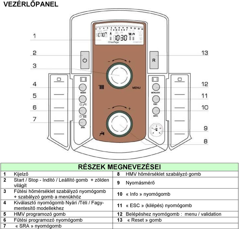 nyomógomb 4 Kiválasztó nyomógomb Nyári /Téli / Fagymentesítő modellekhez 11 «ESC» (kilépés) nyomógomb 5 HMV