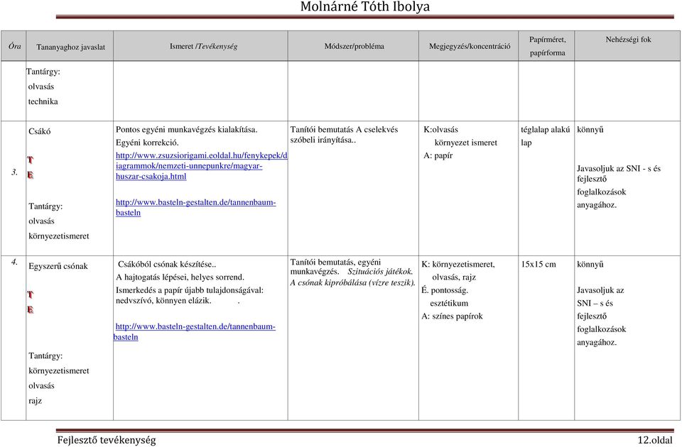 html A: papír Javasoljuk az SNI - s és fejlesztő http://www.basteln-gestalten.de/tannenbaumbasteln foglalkozások 4. Egyszerű csónak TT Csákóból csónak készítése.. A hajtogatás lépései, helyes sorrend.