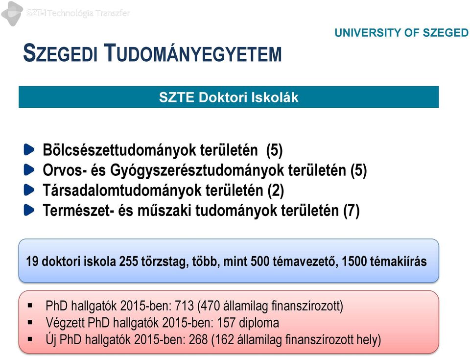 területén (7) 19 doktori iskola 255 törzstag, több, mint 500 témavezető, 1500 témakiírás PhD hallgatók 2015-ben: 713 (470