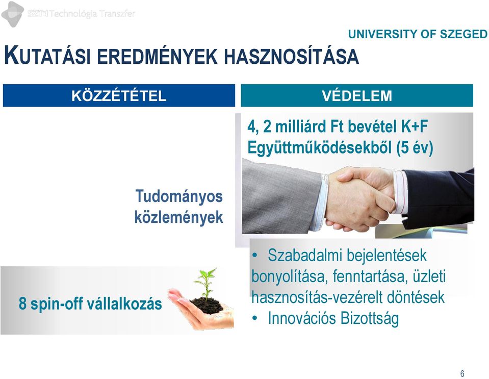Tudományos közlemények 8 spin-off vállalkozás Szabadalmi bejelentések