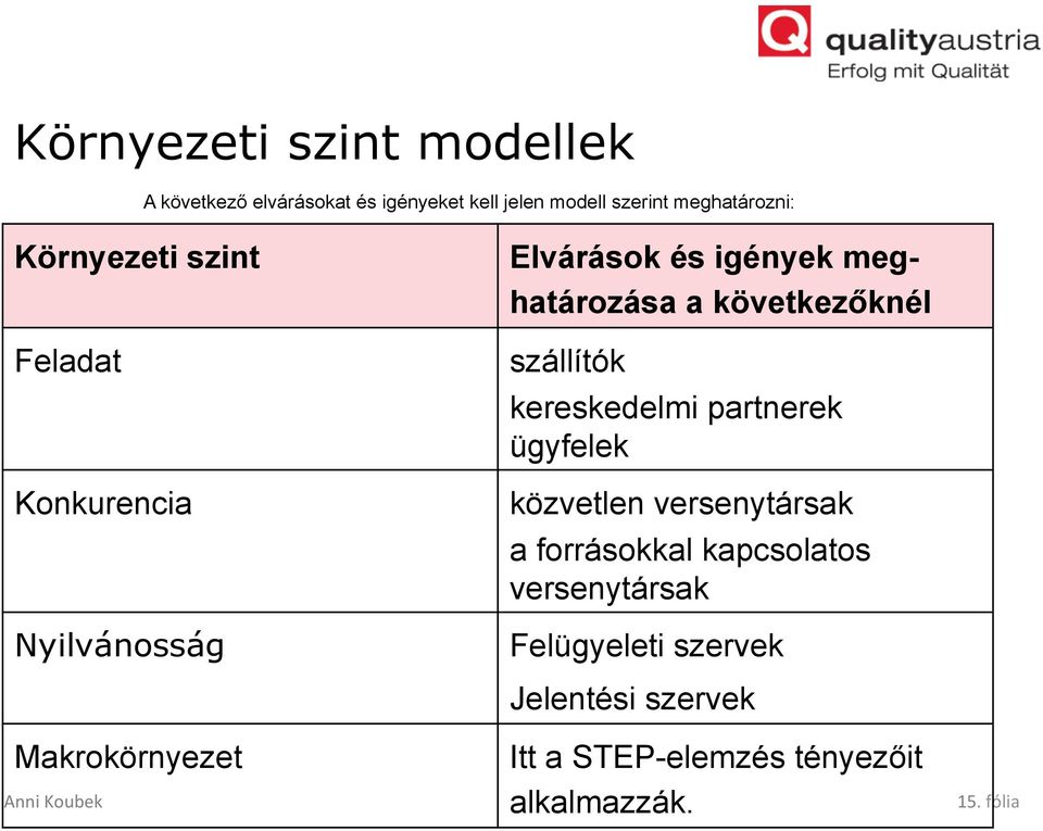 szállítók kereskedelmi partnerek ügyfelek közvetlen versenytársak a forrásokkal kapcsolatos versenytársak