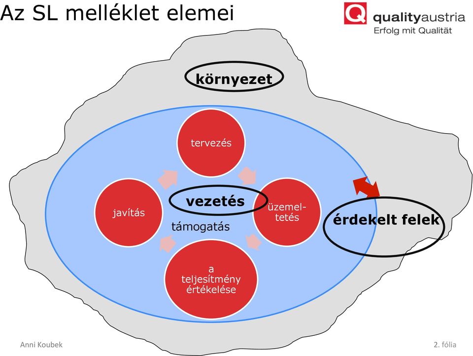 üzemeltetés érdekelt felek a