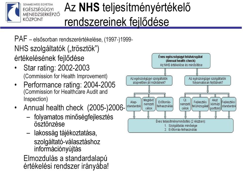 2004-2005 (Commission for Healthcare Audit and Inspection) Annual health check (2005-)2006- folyamatos minőségfejlesztés