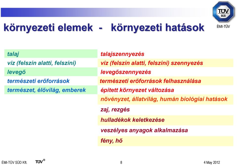 természeti erőforrások felhasználása épített környezet változása növényzet, állatvilág, humán biológiai