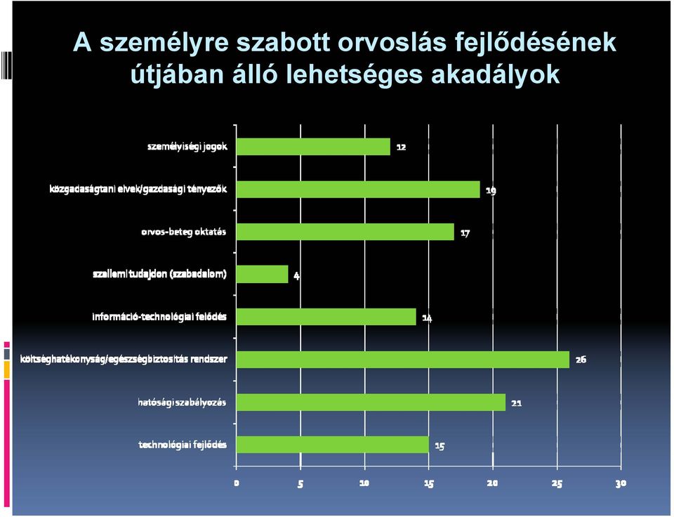 fejlődésének