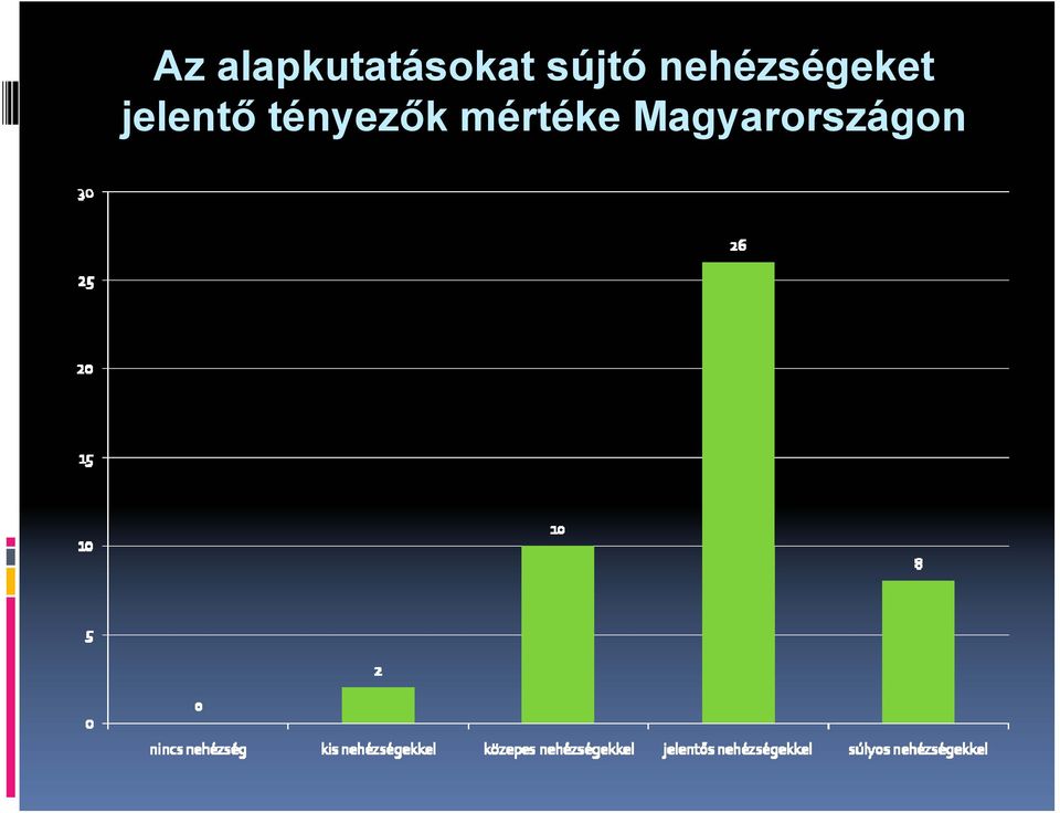 jelentő tényezők