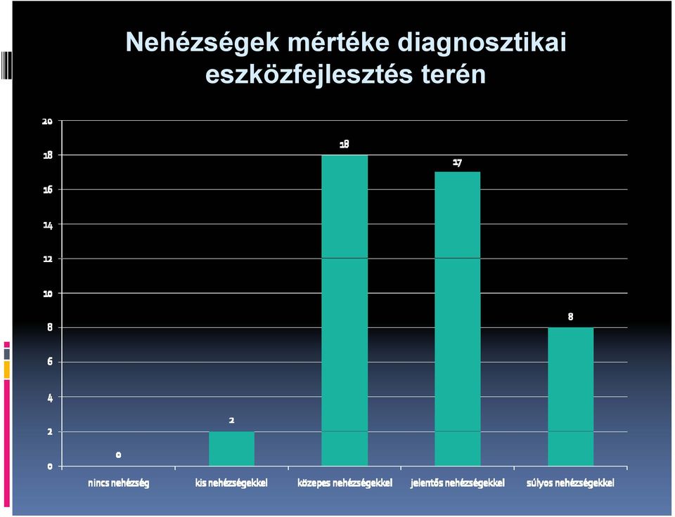 diagnosztikai