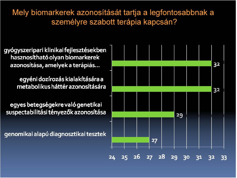 legfontosabbnak a