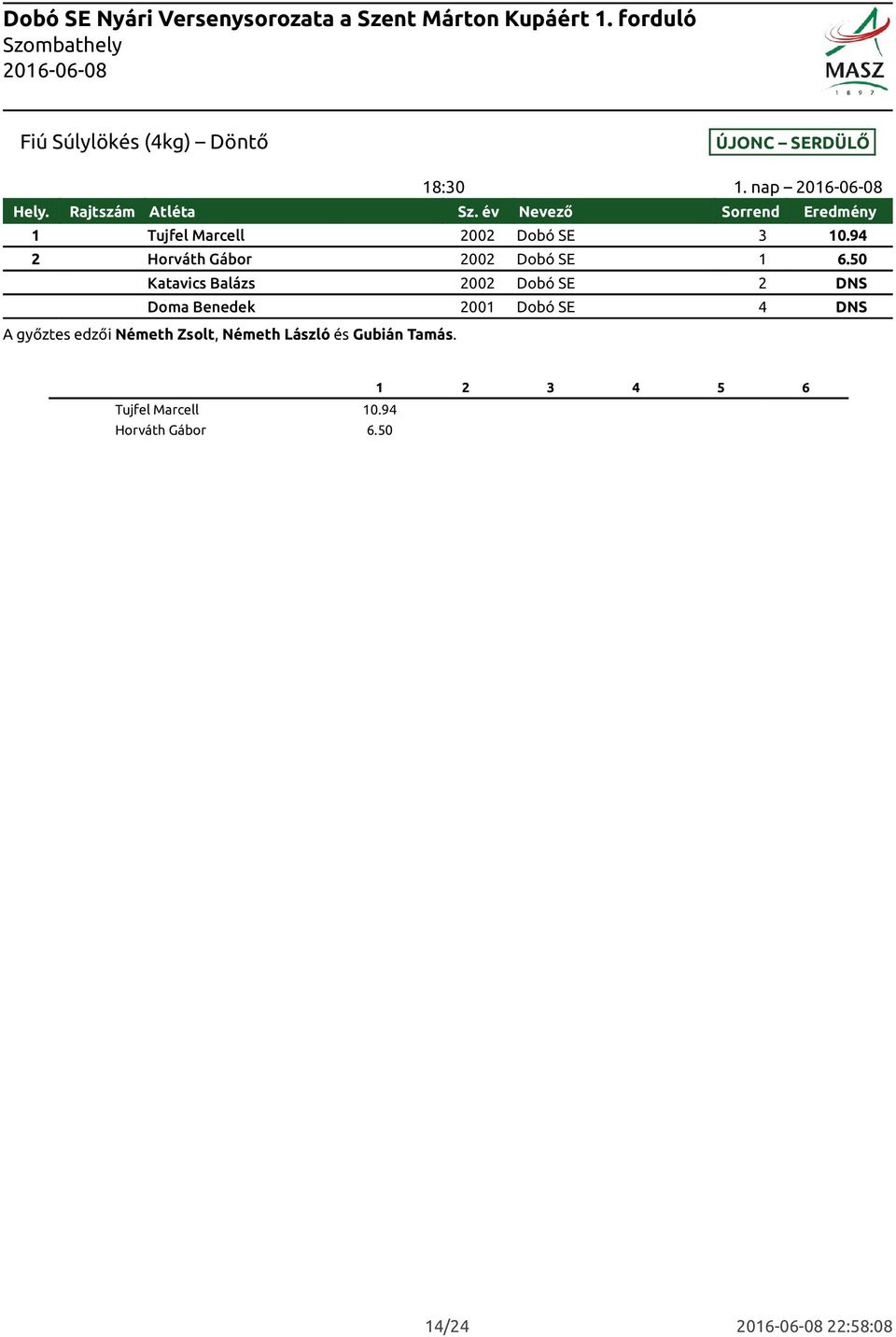 50 Katavics Balázs 2002 Dobó SE 2 DNS Doma Benedek 2001 Dobó SE 4 DNS A