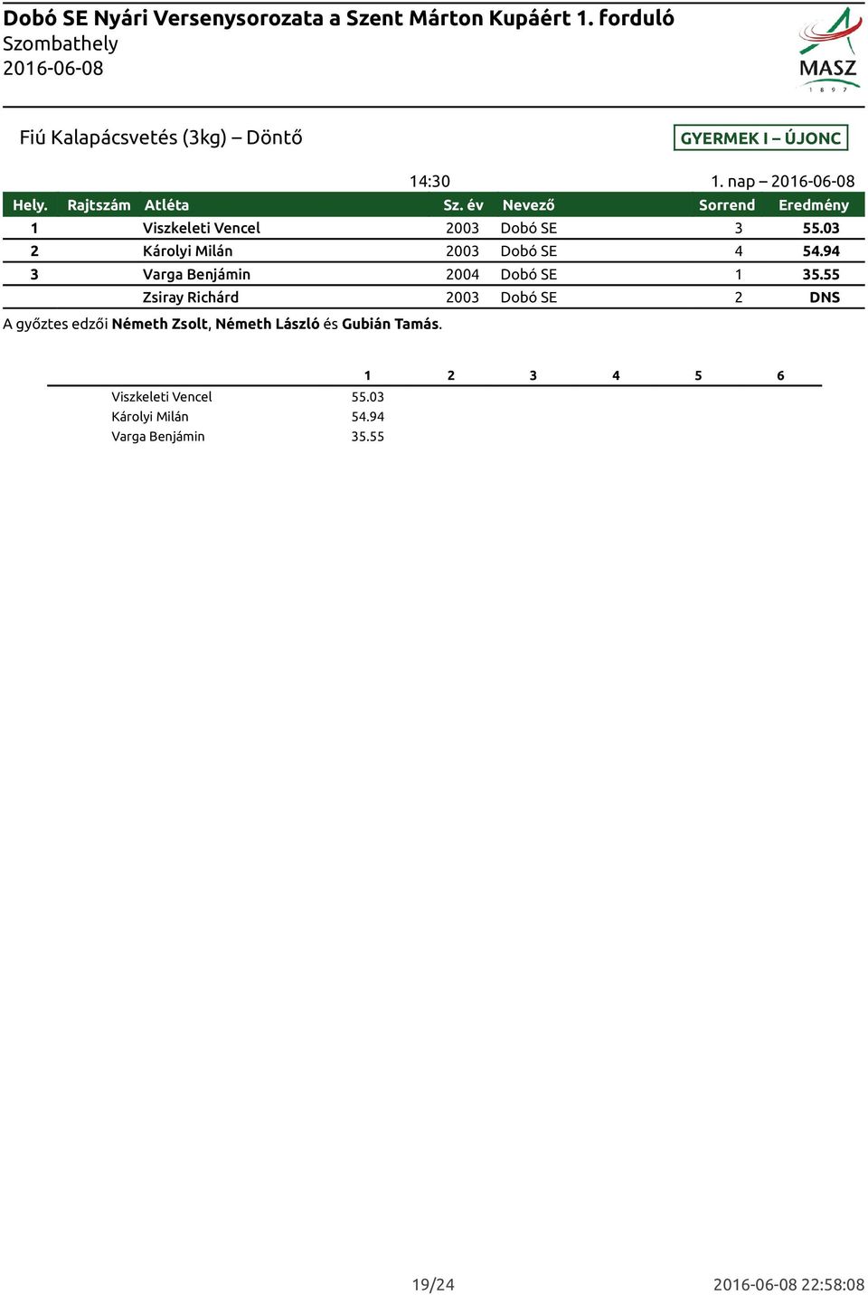 94 3 Varga Benjámin 2004 Dobó SE 1 35.