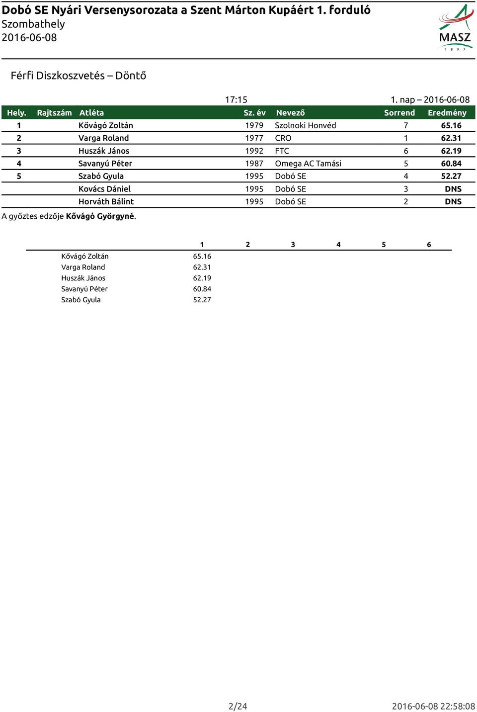 84 5 Szabó Gyula 1995 Dobó SE 4 52.