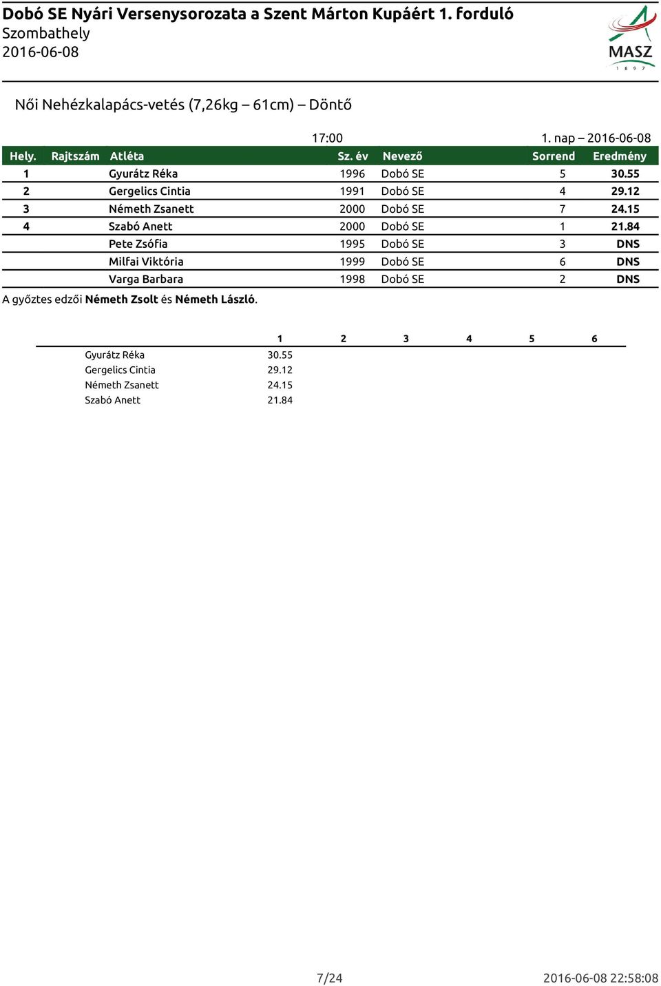 15 4 Szabó Anett 2000 Dobó SE 1 21.