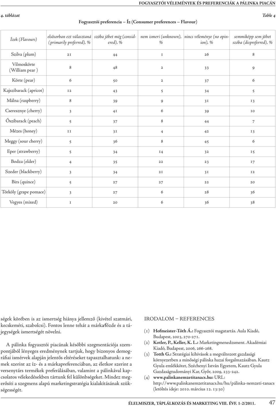 véleménye (no opinion), semmiképp sem jöhet szóba (dispreferred), Szilva (plum) 21 44 1 26 8 Vilmoskörte (william pear ) 8 48 2 33 9 Körte (pear) 6 50 2 37 6 Kajszibarack (apricot) 12 43 5 34 5 Málna