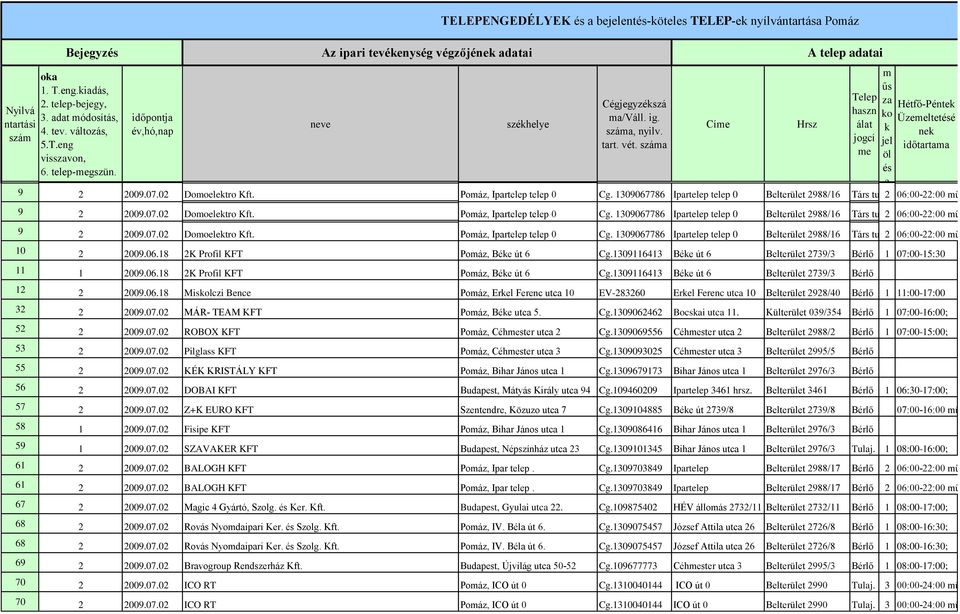 száma Címe Hrsz A telep adatai Telep haszn álat jogcí me m űs za ko k jel öl és e Hétfő-Péntek Üzemeltetésé nek időtartama 9 2 2009.07.02 Domoelektro Kft. Pomáz, Ipartelep telep 0 Cg.