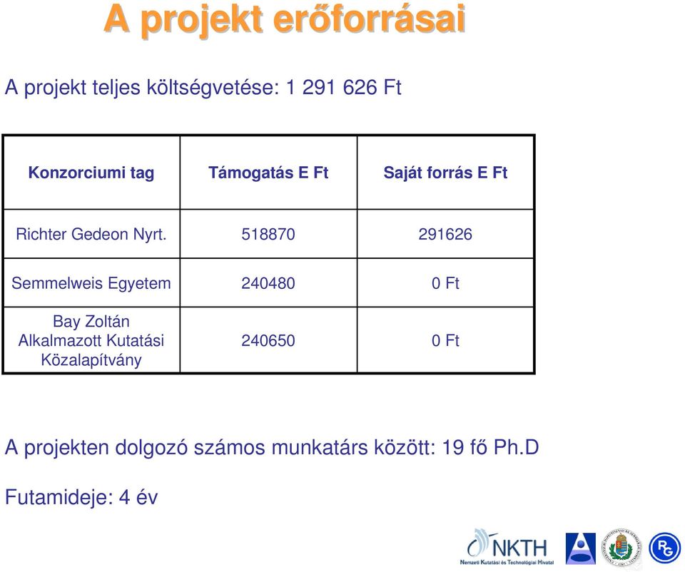 518870 291626 Semmelweis Egyetem Bay Zoltán Alkalmazott Kutatási Közalapítvány