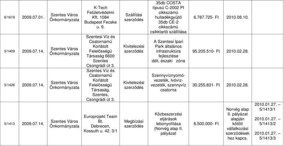 3/1 Szállítási Megbízási 35db COSTA típusú C-2002 PI cikkszámú hulladékgyűjtő 35db CE-2 cikkszámú csikktartó szállítása A Szentesi Ipari Park általános infrastruktúra fejlesztése déli, északi zóna