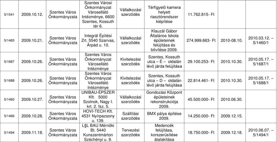 4531 Nyírpazsony u. 139. L L BAU Mérnöki Bt. 5440 Kunszentmárton Széchényi u. 9.