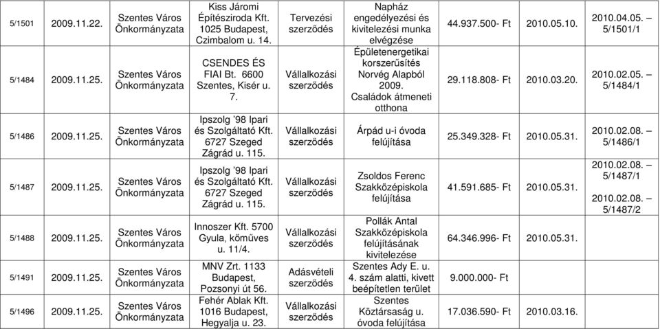 5700 Gyula, kőműves u. 11/4. MNV Zrt. 1133 Budapest, Pozsonyi út 56. Fehér Ablak Kft. 1016 Budapest, Hegyalja u. 23.