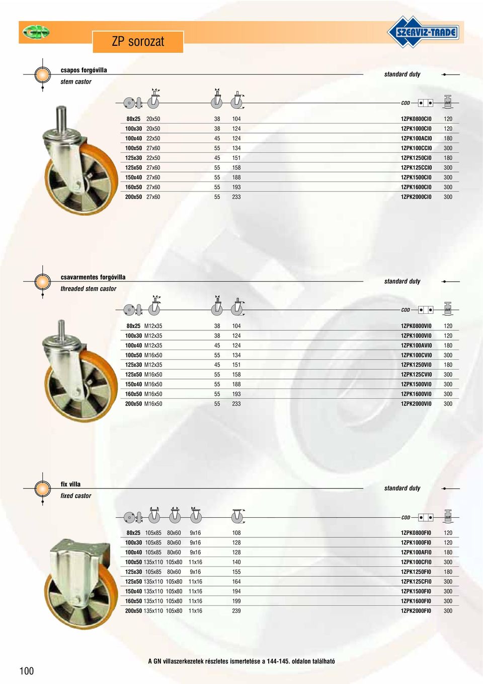 stem castor 80x25 M12x35 38 104 1ZPK0800VI0 120 100x30 M12x35 38 124 1ZPK1000VI0 120 100x40 M12x35 45 124 1ZPK100AVI0 180 100x50 M16x50 55 134 1ZPK100CVI0 300 125x30 M12x35 45 151 1ZPK1250VI0 180