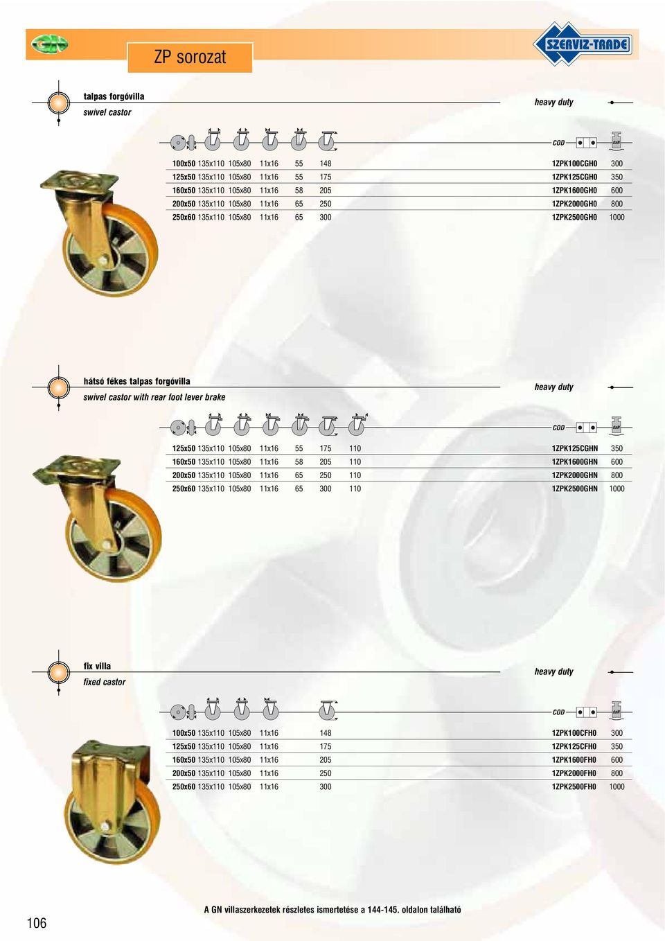 1ZPK125CGHN 350 160x50 135x110 105x80 11x16 58 205 110 1ZPK1600GHN 600 200x50 135x110 105x80 11x16 65 250 110 1ZPK2000GHN 800 250x60 135x110 105x80 11x16 65 300 110 1ZPK2500GHN 1000 fixed castor