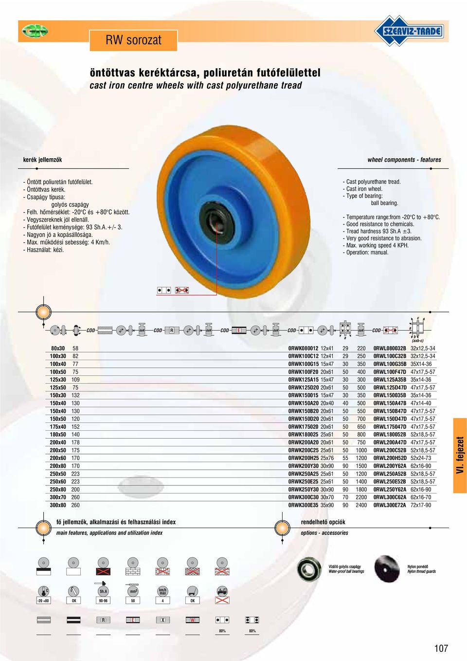 - Max. mûködési sebesség: 4 Km/h. - Használat: kézi. - Cast polyurethane tread. - Cast iron wheel. - Type of bearing: ball bearing. - Temperature range:from -20 C to +80 C.
