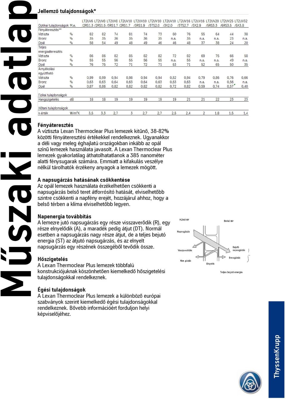 A Lexan Thermoclear Plus lemezek gyakorlatilag áthatolhatatlanok a 385 nanométer alatti fénysugarak számára. Emmiatt a kifakulás veszélye nélkül tárolhatók érzékeny anyagok a lemezek mögött.