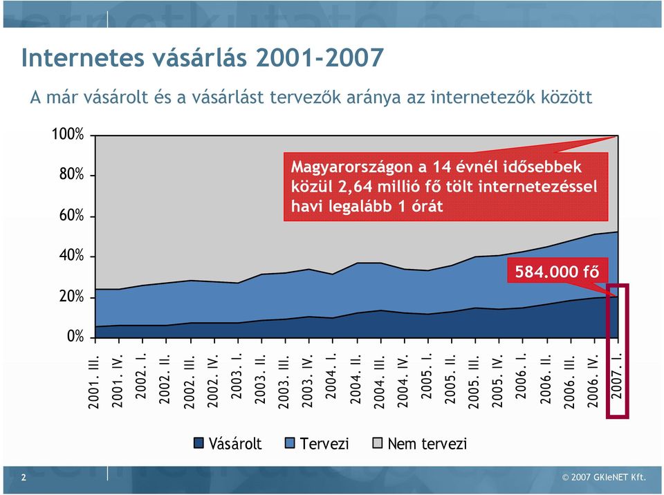 2002. I. 2002. II. 2002. III. 2002. IV. 2003. I. 2003. II. 2003. III. 2003. IV. 2004. I. 2004. II. 2004. III. 2004. IV. 2005.