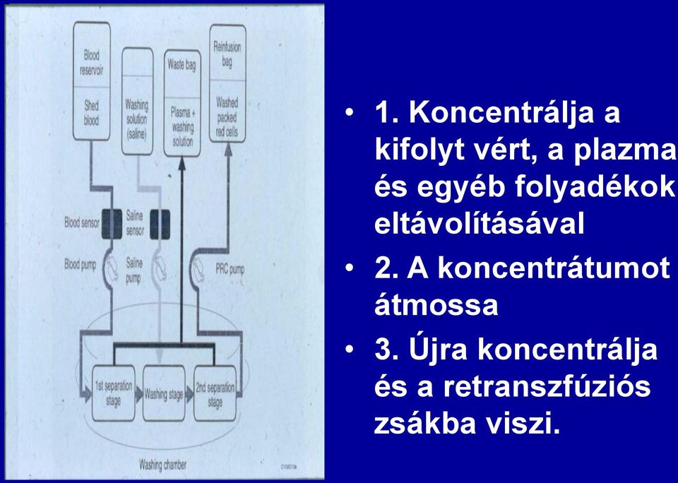 eltávolításával 2.