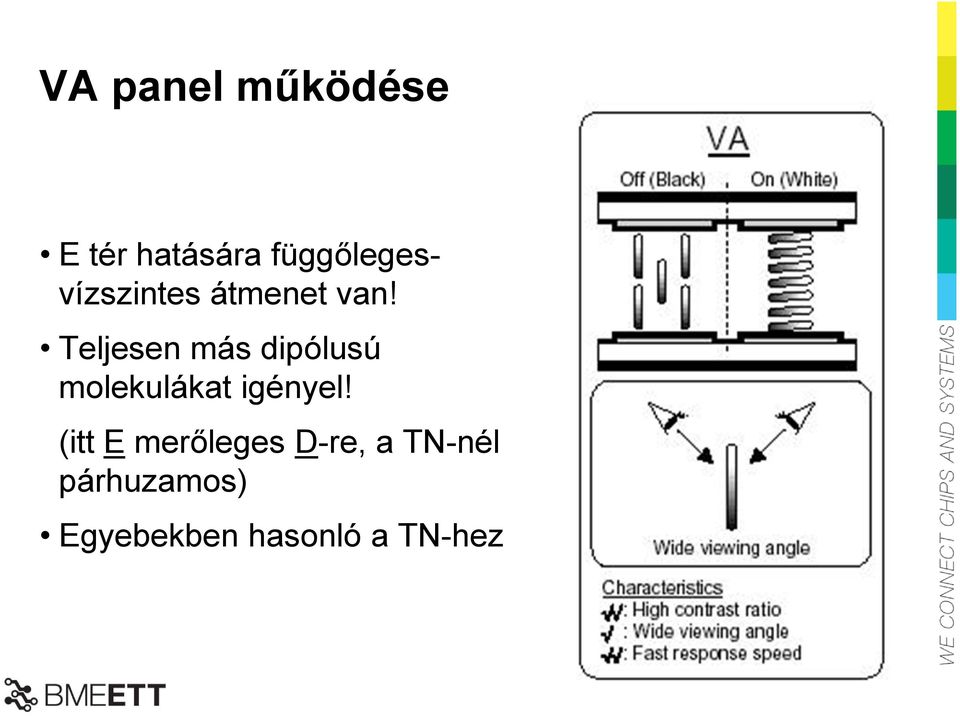 Teljesen más dipólusú molekulákat igényel!