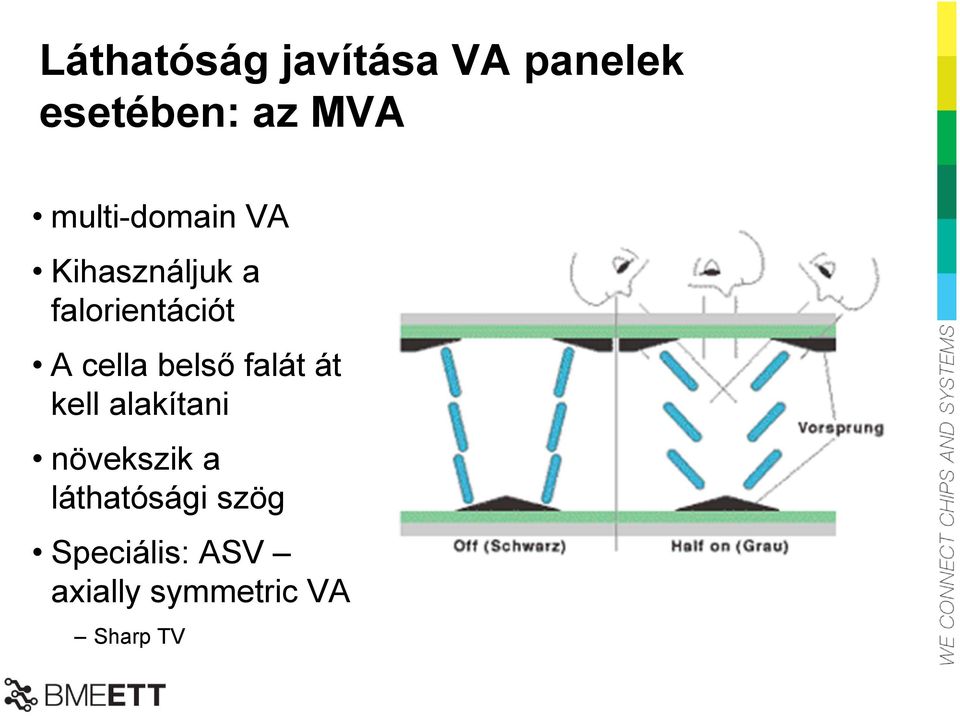 cella belső falát át kell alakítani növekszik a