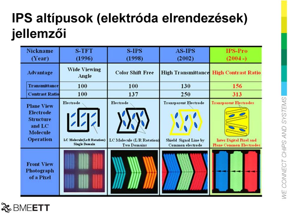 (elektróda