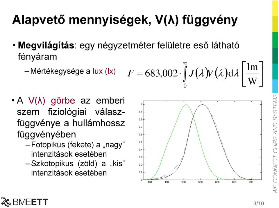 válaszfüggvénye a hullámhossz függvényében Fotopikus (fekete) a nagy intenzitások