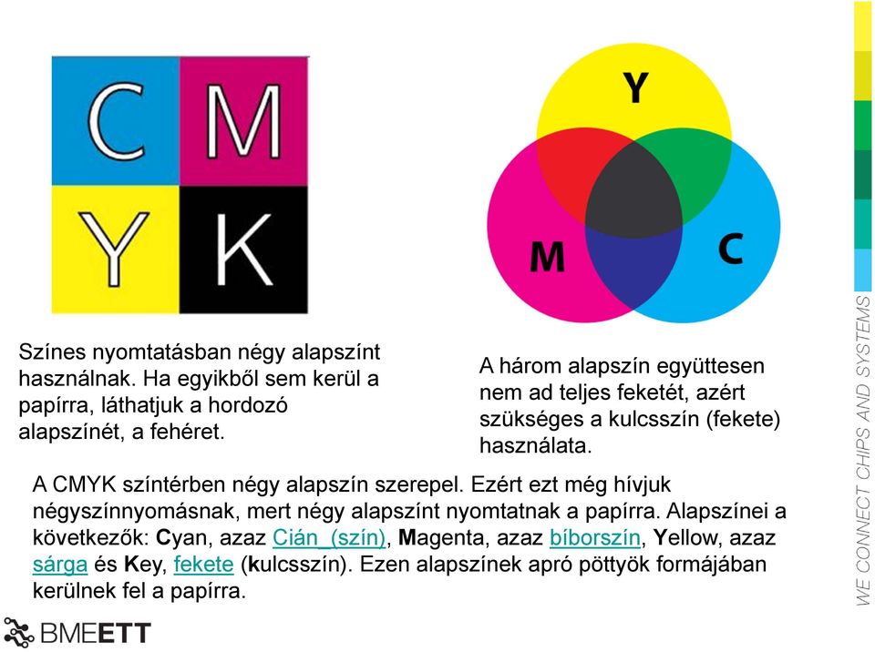 A CMYK színtérben négy alapszín szerepel. Ezért ezt még hívjuk négyszínnyomásnak, mert négy alapszínt nyomtatnak a papírra.