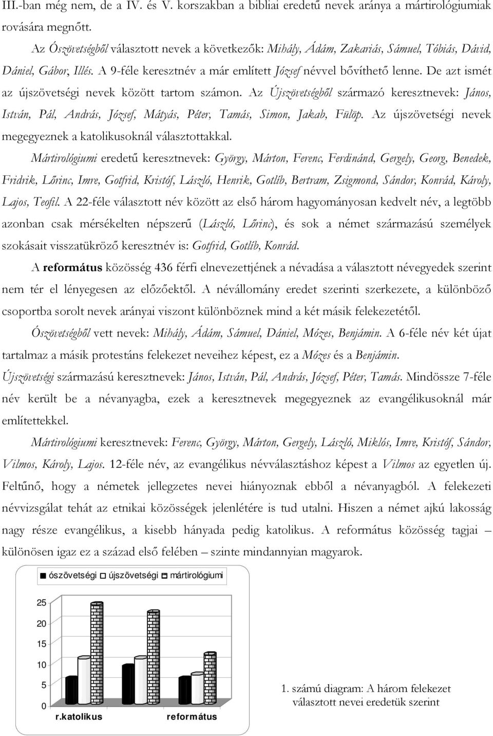 De azt ismét az újszövetségi nevek között tartom számon. Az Újszövetségből származó keresztnevek: János, István, Pál, András, József, Mátyás, Péter, Tamás, Simon, Jakab, Fülöp.