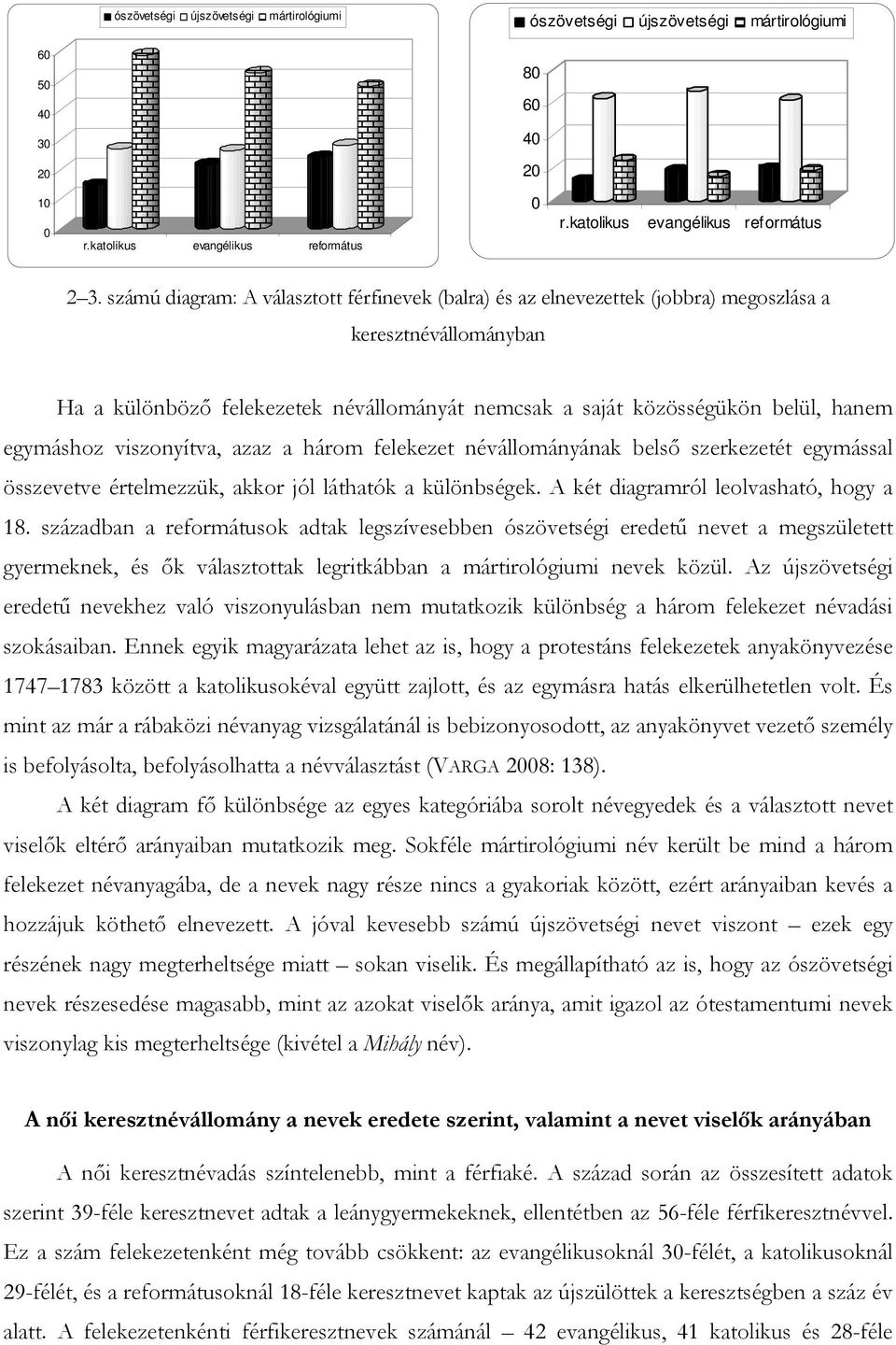 egymáshoz viszonyítva, azaz a három felekezet névállományának belső szerkezetét egymással összevetve értelmezzük, akkor jól láthatók a különbségek. A két diagramról leolvasható, hogy a 18.