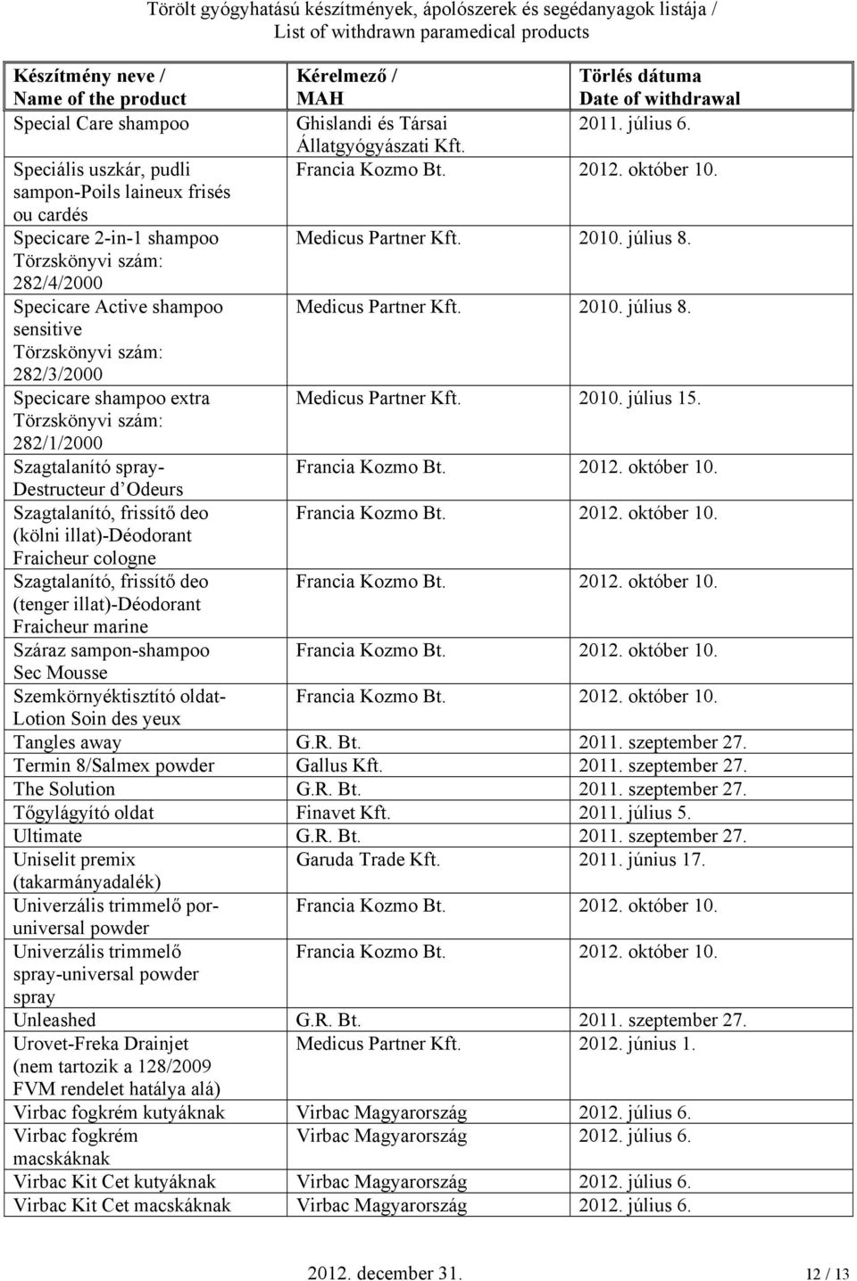 Mousse Szemkörnyéktisztító oldat- Törölt gyógyhatású készítmények, ápolószerek és segédanyagok listája / Medicus Partner 2010. július 8. Medicus Partner 2010. július 8. Medicus Partner 2010. július 15.