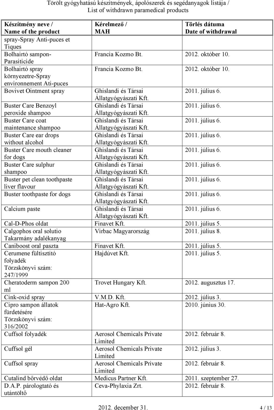 paste Cal-D-Phos oldat Finavet 2011. július 5. Calgophos oral solutio Virbac Magyarország 2011. július 8. Takarmány adalékanyag Caniboost oral paszta Finavet 2011. július 5. Cerumene fültisztító Hajdúvet 2011.
