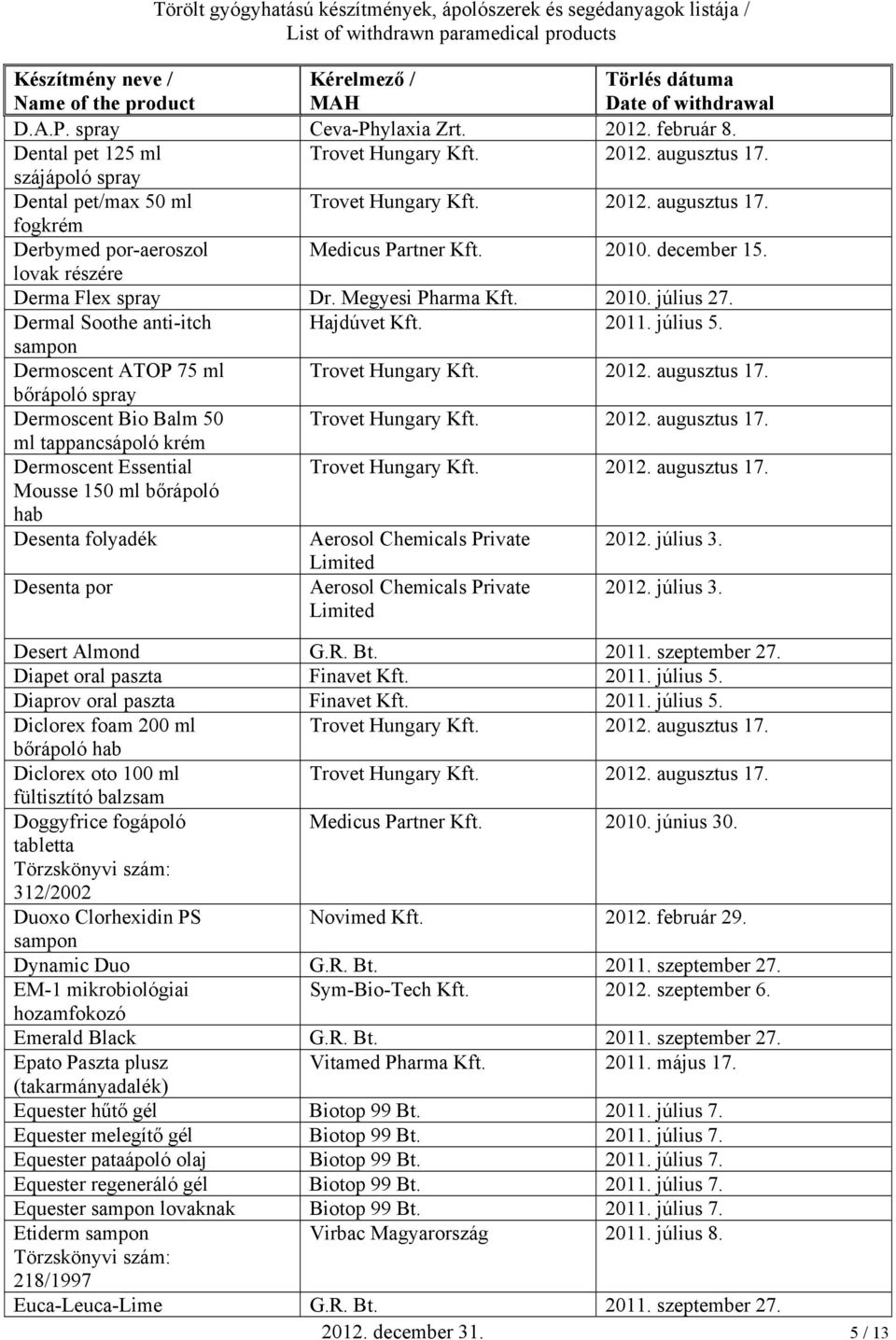Törölt gyógyhatású készítmények, ápolószerek és segédanyagok listája / List  of withdrawn paramedical products - PDF Ingyenes letöltés