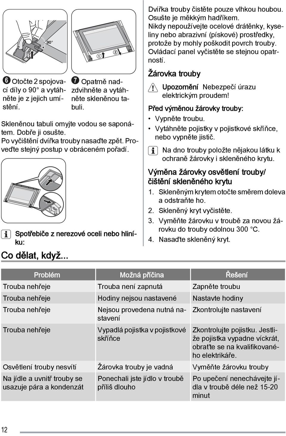 Osušte je měkkým hadříkem. Nikdy nepoužívejte ocelové drátěnky, kyseliny nebo abrazivní (pískové) prostředky, protože by mohly poškodit povrch trouby. Ovládací panel vyčistěte se stejnou opatrností.