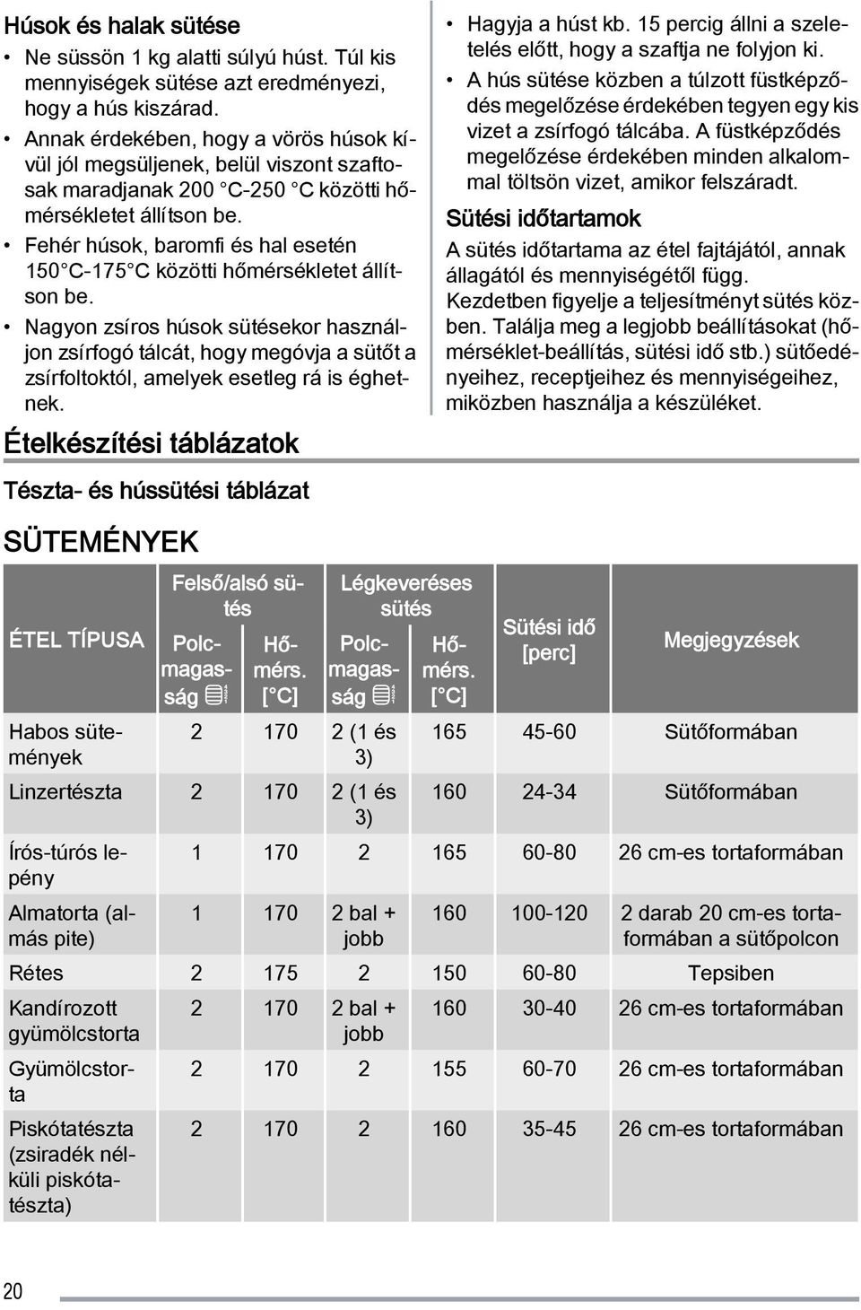 Fehér húsok, baromfi és hal esetén 150 C-175 C közötti hőmérsékletet állítson be.